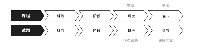 产品经理，产品经理网站